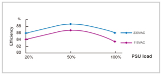 ENERMAX Power Supply-ECB600AWT